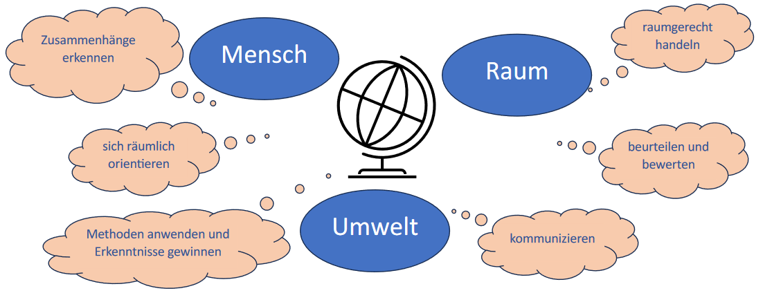 Geografie 1