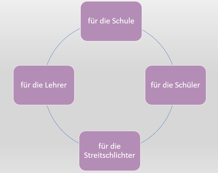 Streitschlichter1